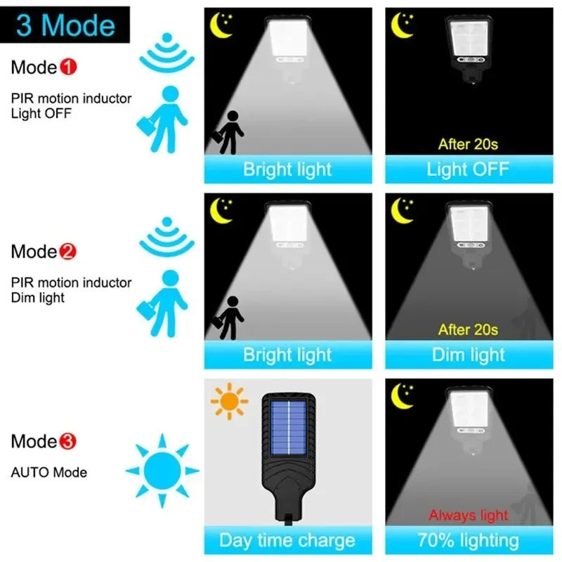 AmmToo 72COB Solar Outdoor LED Courtyard Wall Lamp Human Body Induction Garden Terrace Garage Door Street Lamp 616B